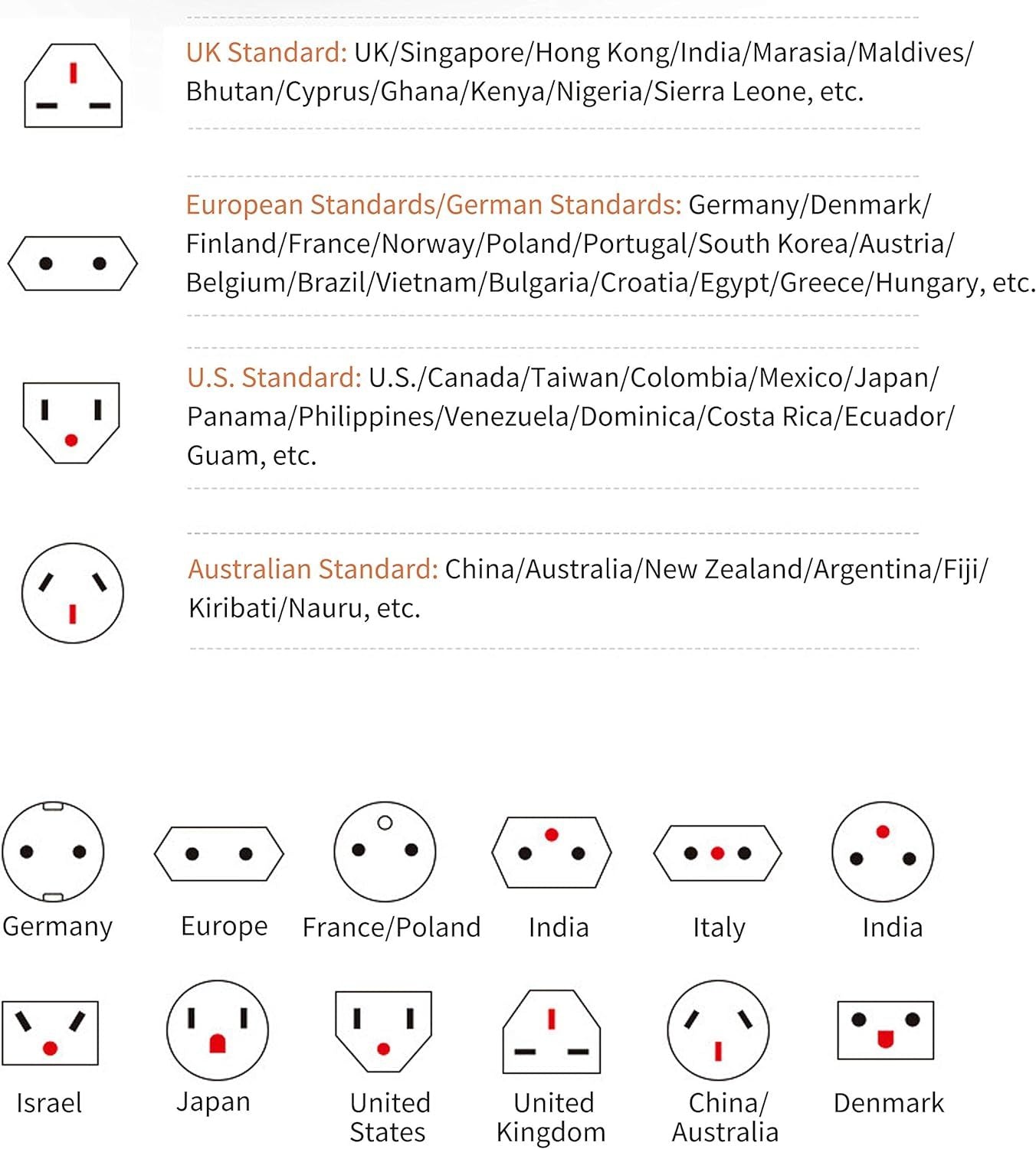 3 USB  1 Typc C International Power Adapter For Europe, UK, China, Australia, Japan And More 200 Countries